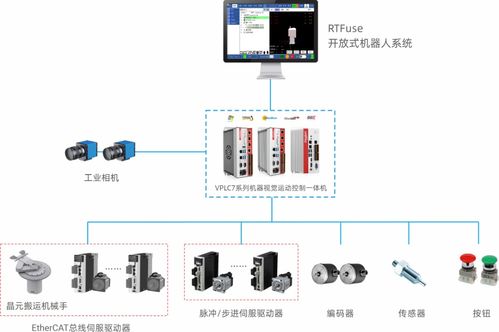正运动邀您共聚2024深圳半导体展，共推智能装备国产化替代