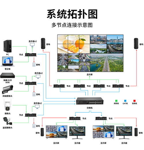 4K 视界，收发随心 HDMI 光端机打造 LED 屏监控超强传输网