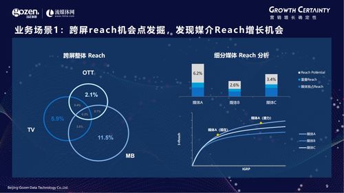 技术驱动下的跨屏营销衡量新标准——勾正科技梁剑宙解读产品发布